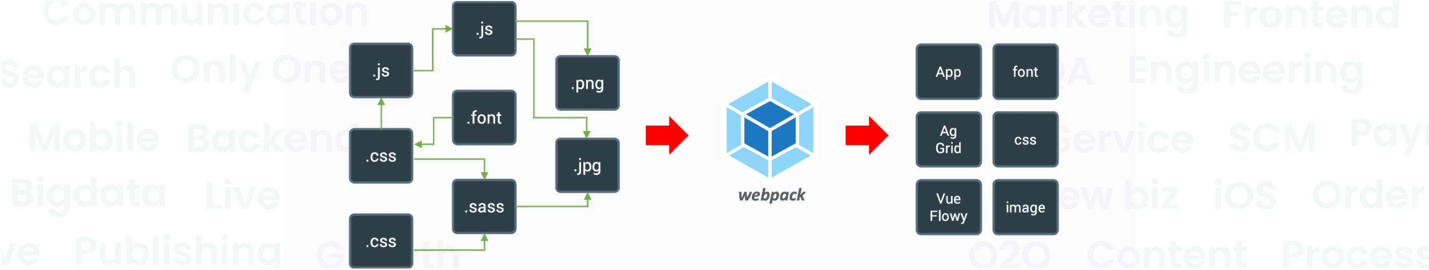 올리브영 테크블로그 포스팅 B2B 물류 스쿼드 백오피스 프론트엔드 성능 개선