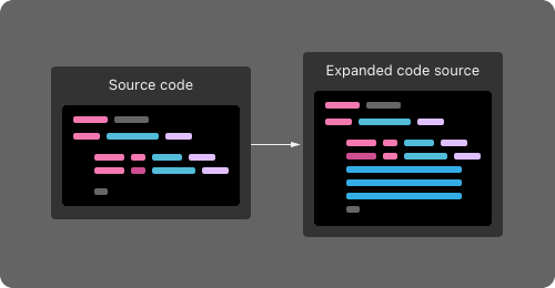 올리브영 테크블로그 포스팅 스위프트 매크로_2탄, 어떻게 쓰는건데요?