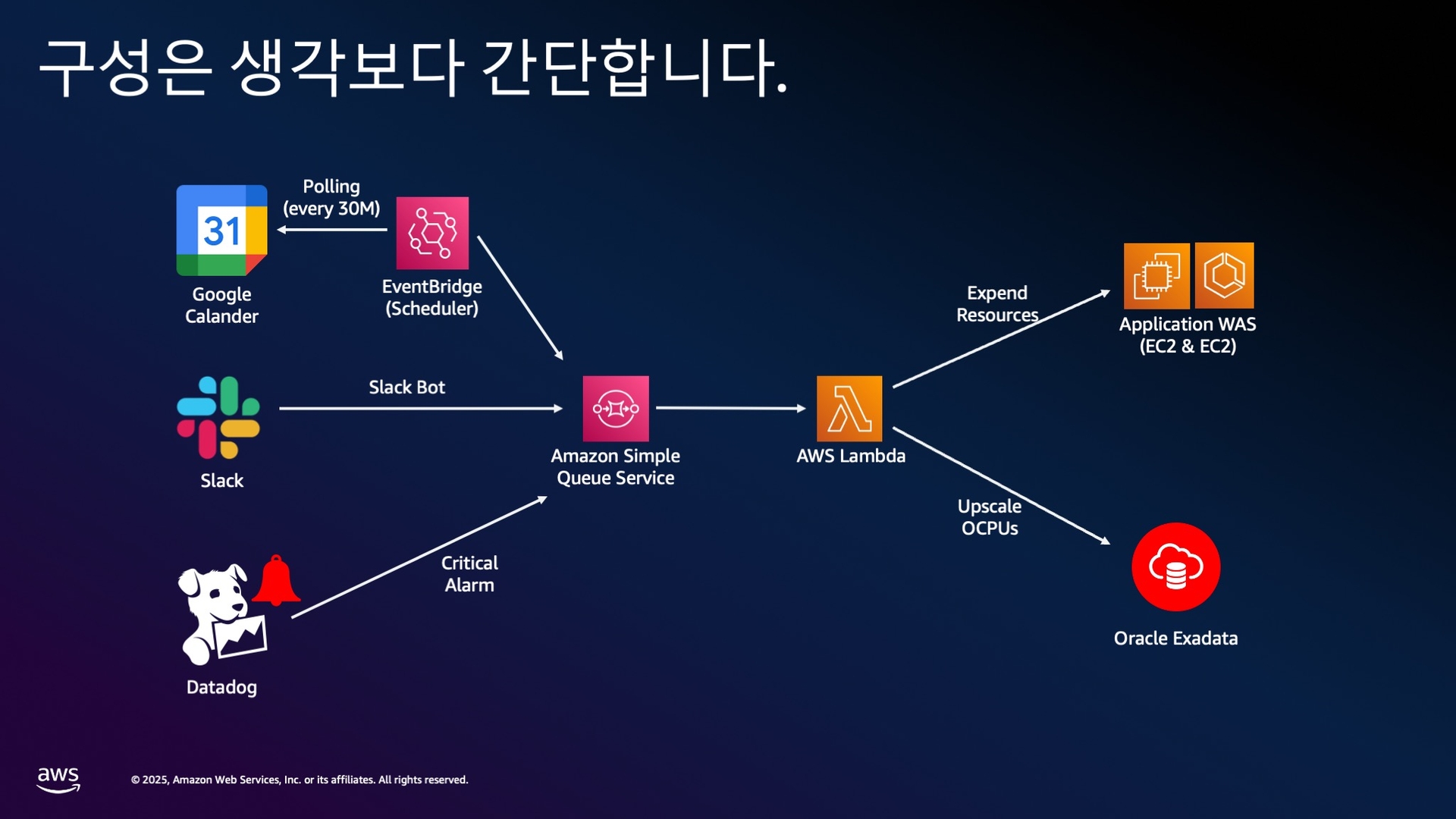 구현 아키텍처의 단순함