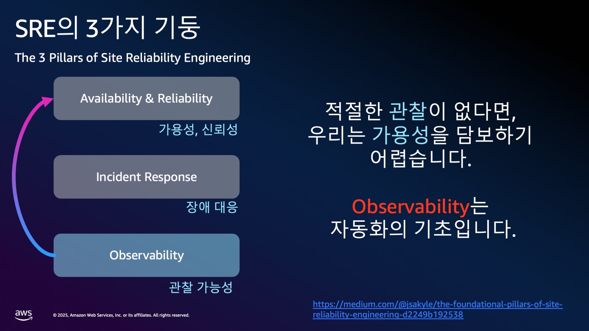 SRE 핵심 원칙