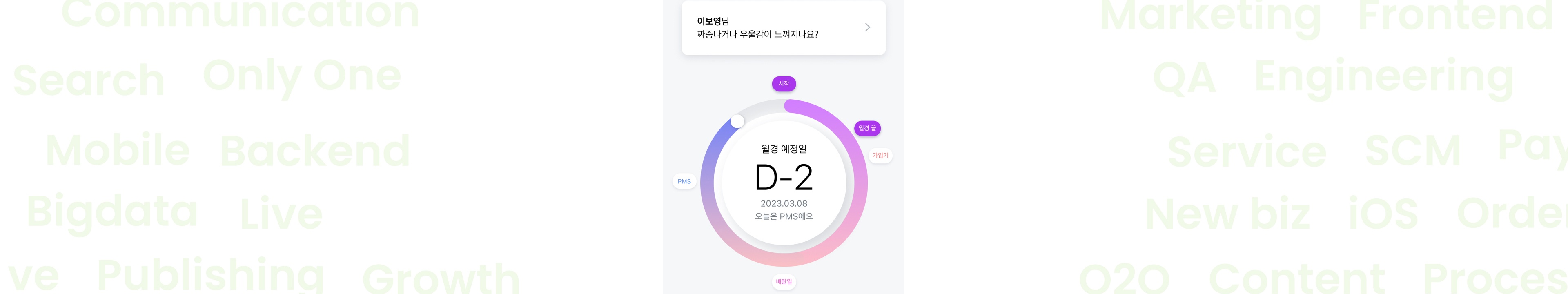 올리브영 테크블로그 포스팅 W CARE 서비스 프론트엔드를 TDD로 개발해본 후기