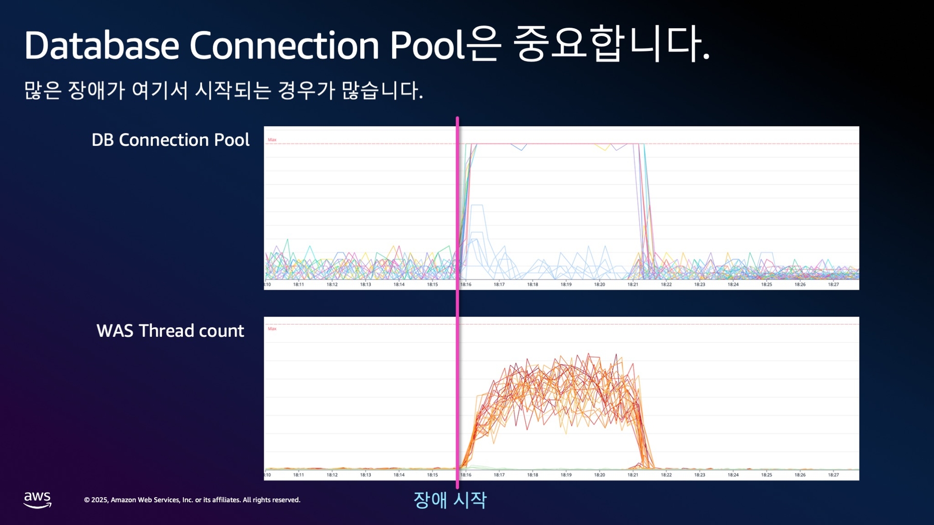 DB 커넥션 풀 모니터링 사례