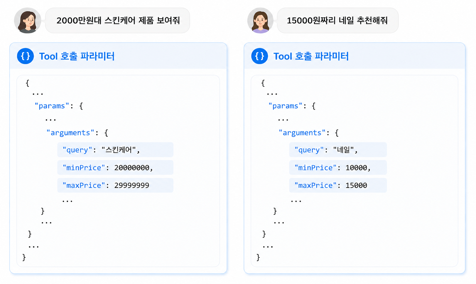 가격 조건 발화에 대해 minPrice·maxPrice가 의도와 다르게 채워진 Tool 호출 파라미터 두 사례