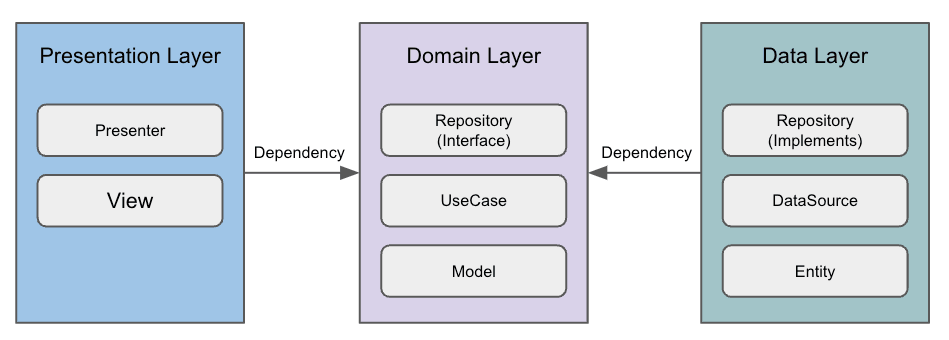 올리브영 테크블로그 포스팅 올리브영 앱 - 아키텍처 도입 1탄