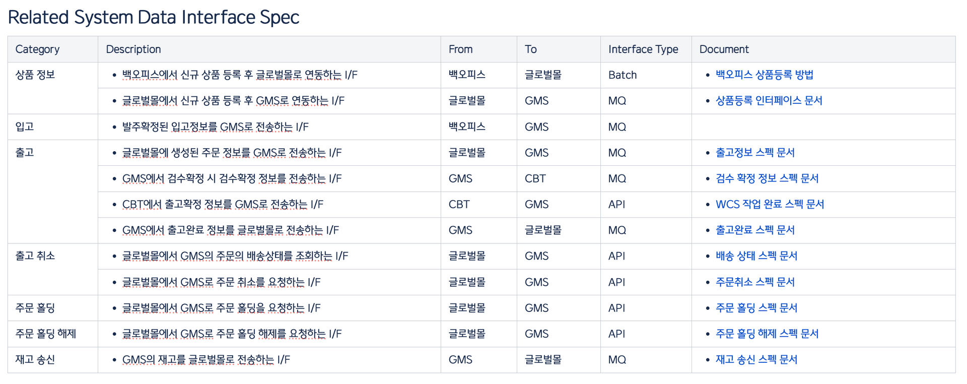 Interface Spec 예시
