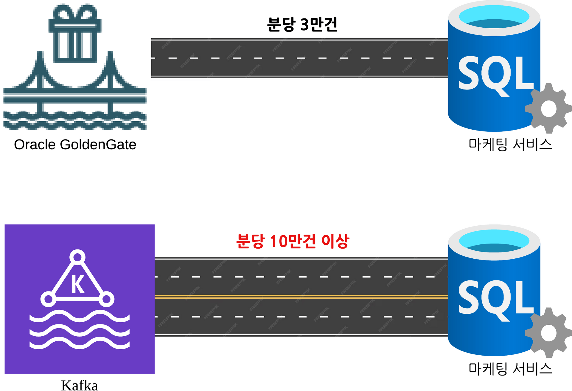 데이터 연동