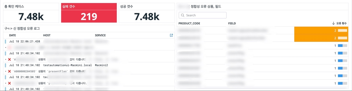 DatadogDashBoard