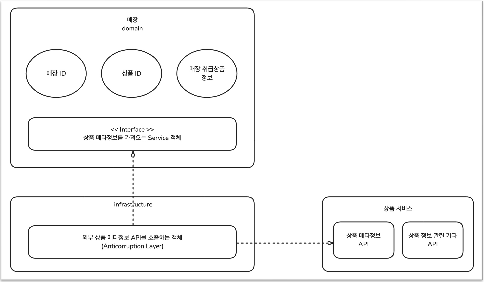 acl example