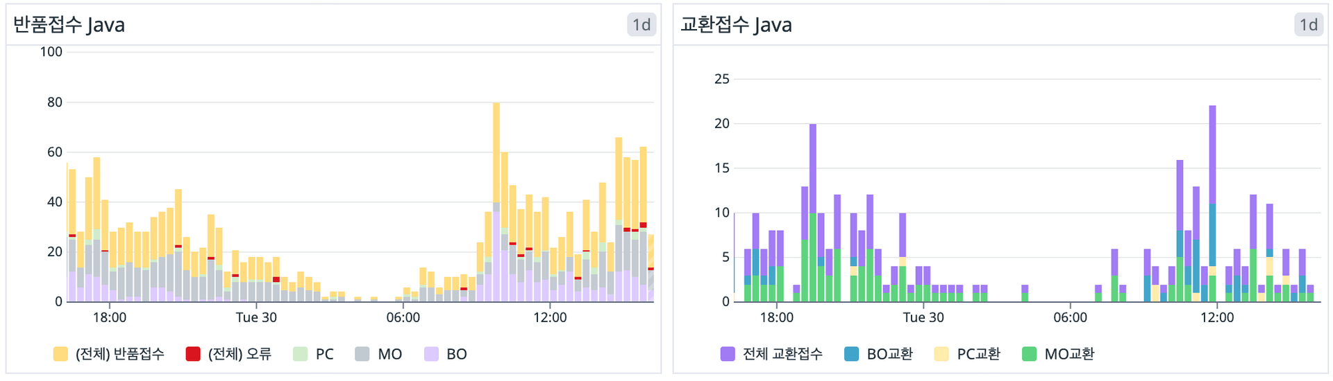 반품접수 모니터링