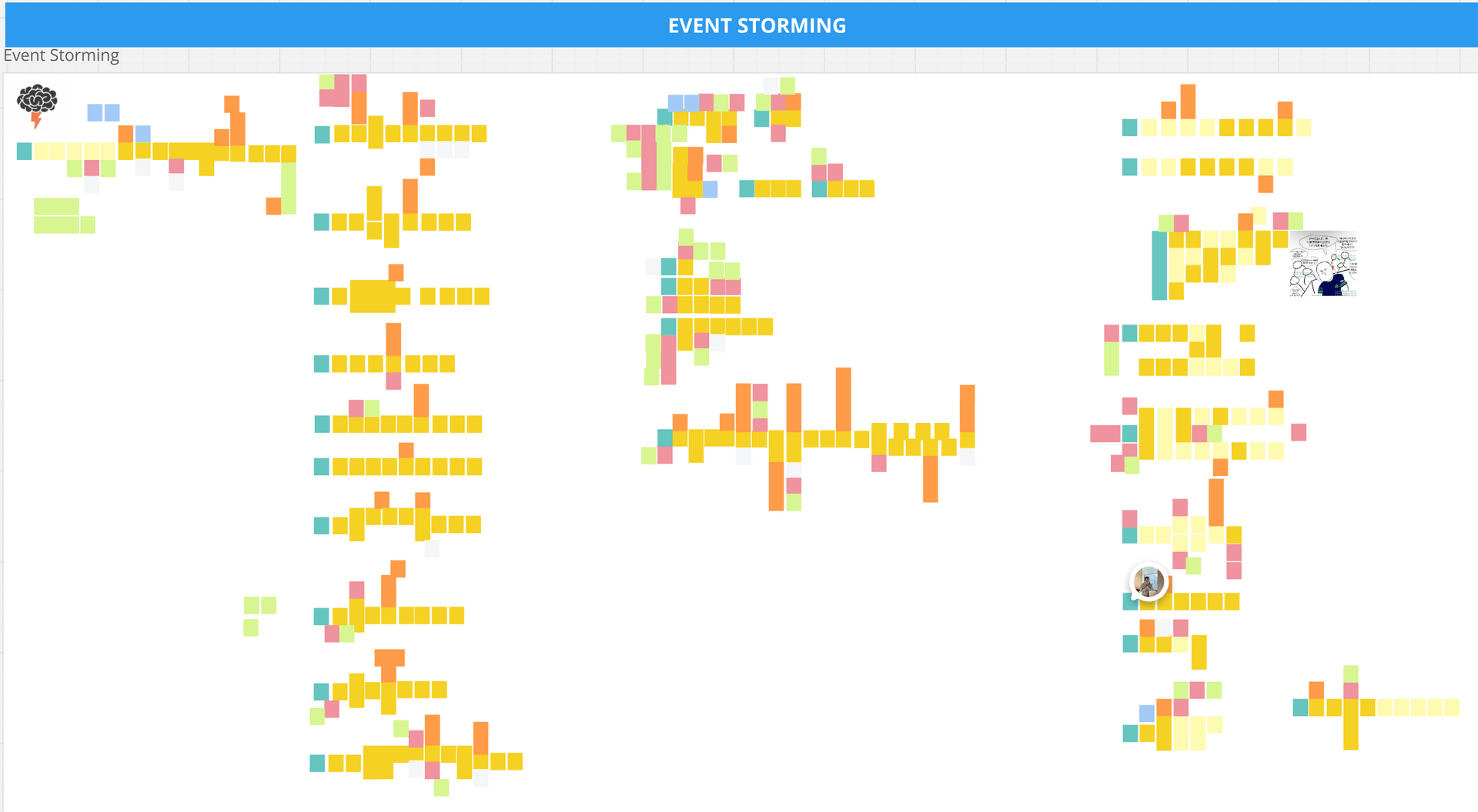 event storming