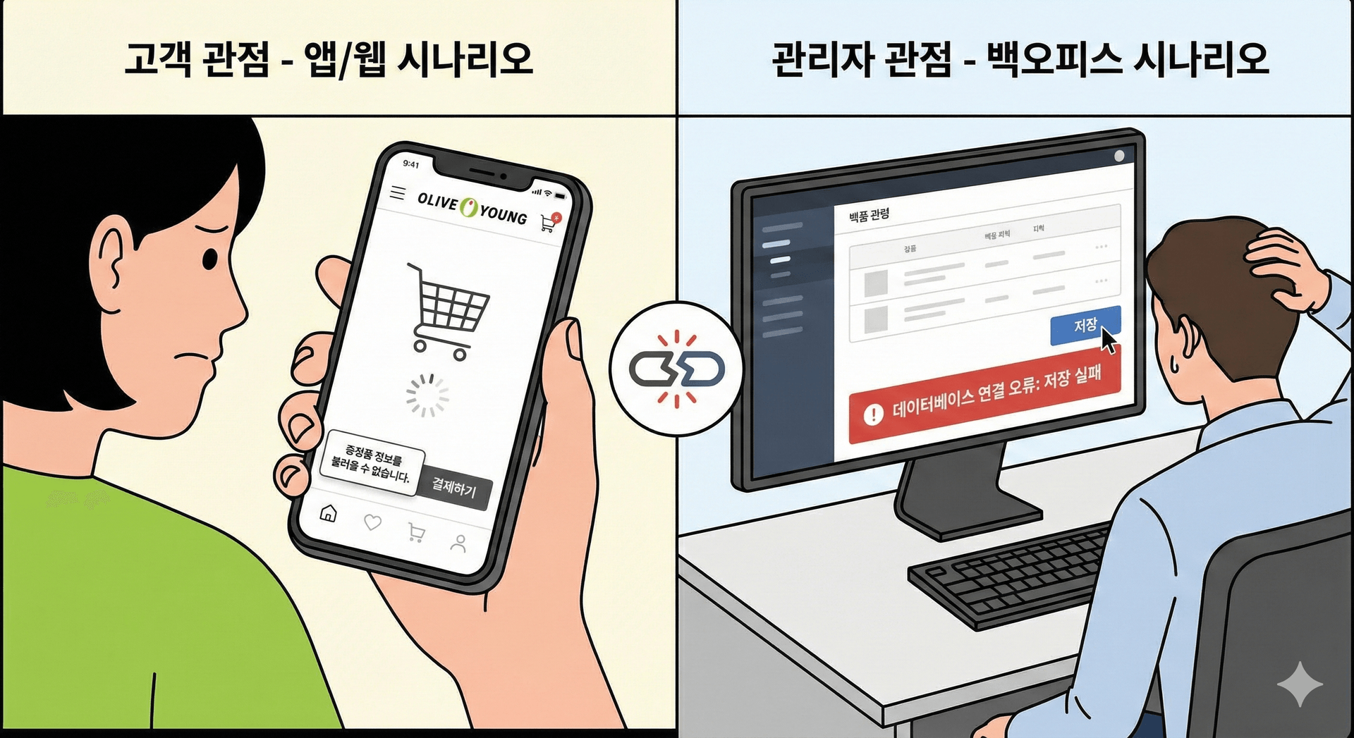 고객 관점 vs 관리자 관점 시나리오