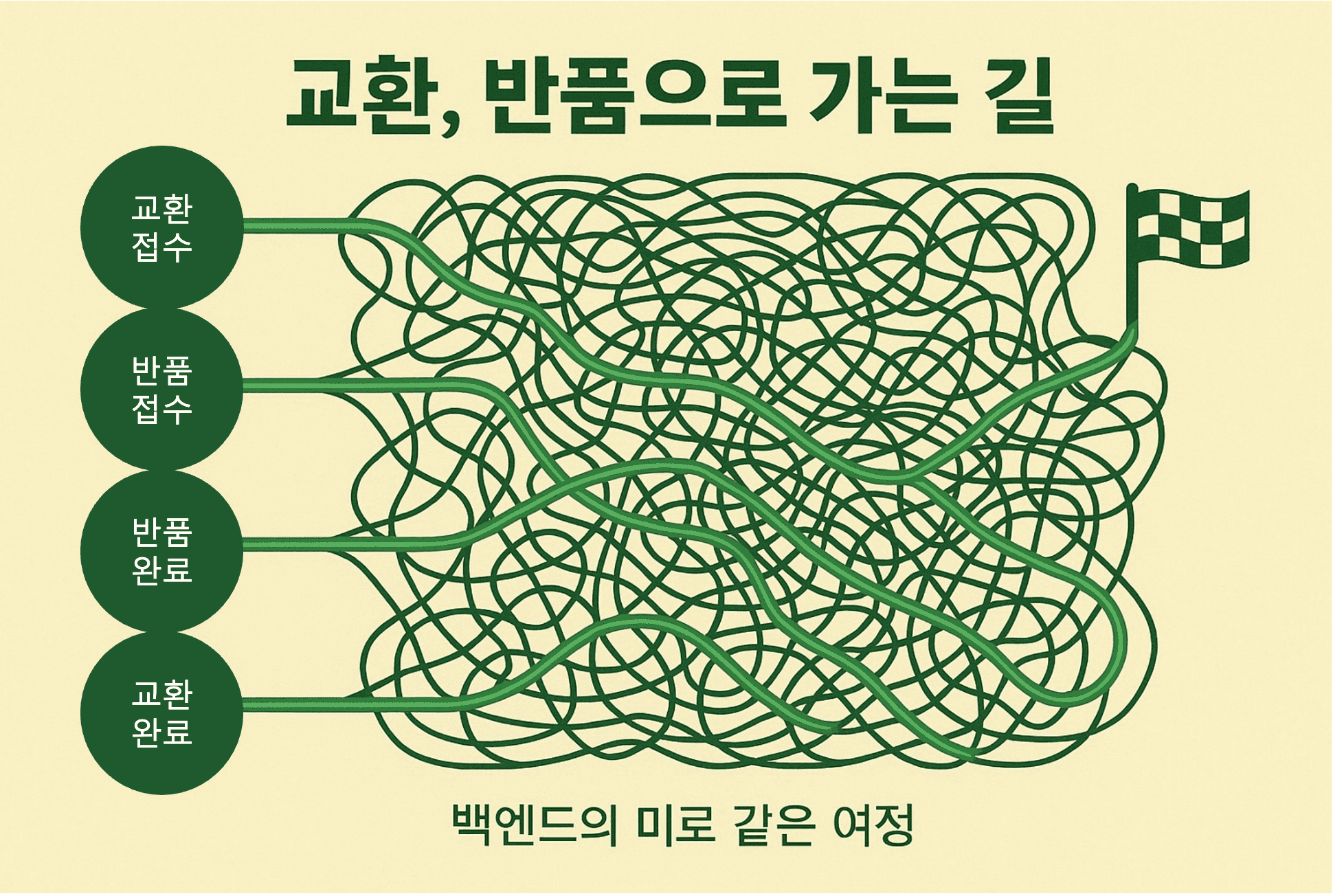 7,000줄 PL/SQL 프로시저와의 결별: 클레임 로직 Java 모듈 이관기 섬네일