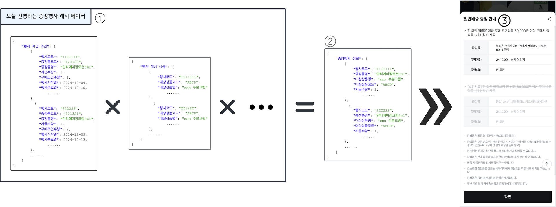 list cache data