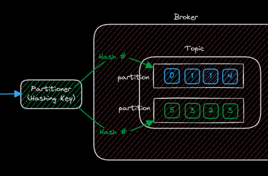 올리브영 테크블로그 포스팅 외부셀러 - 외부 스파크성 트래픽으로부터 내부 시스템을 보호하는 방법 1탄