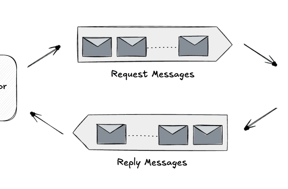 올리브영 테크블로그 포스팅 비동기 요청-응답 패턴으로 풀어낸 발주 서비스 개발기