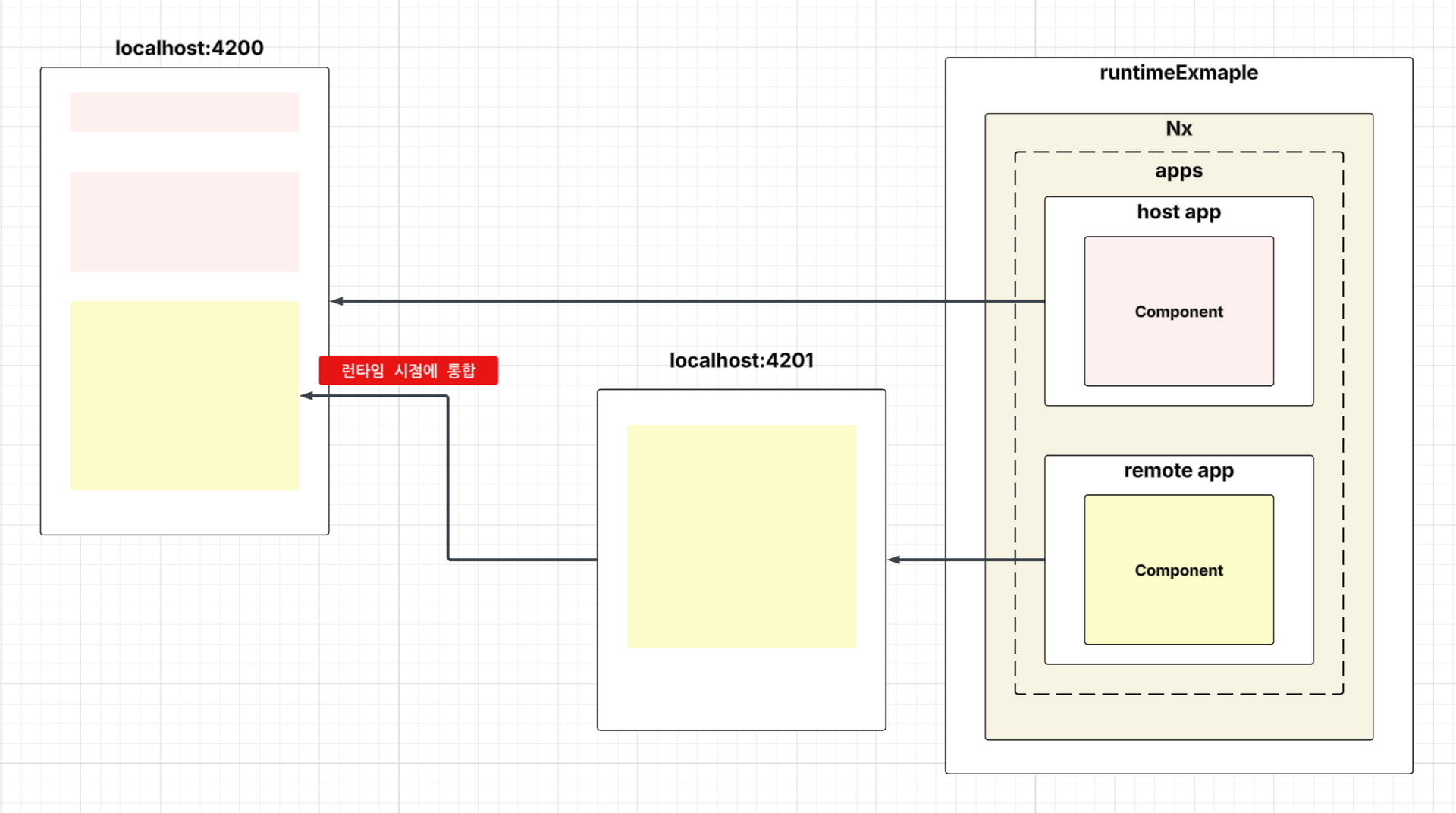런타임 통합 구조도