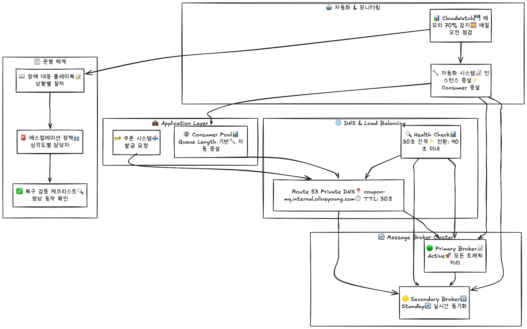 향후 계획 향후 계획