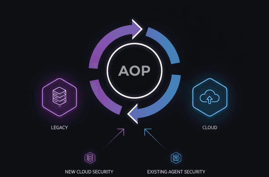올리브영 테크블로그 포스팅 권한마다 보안 솔루션이 다르다면? 하이브리드 환경에서 우아하게 파일 보호하기