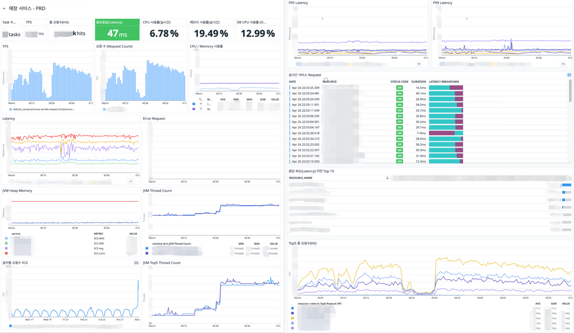 monitoring1