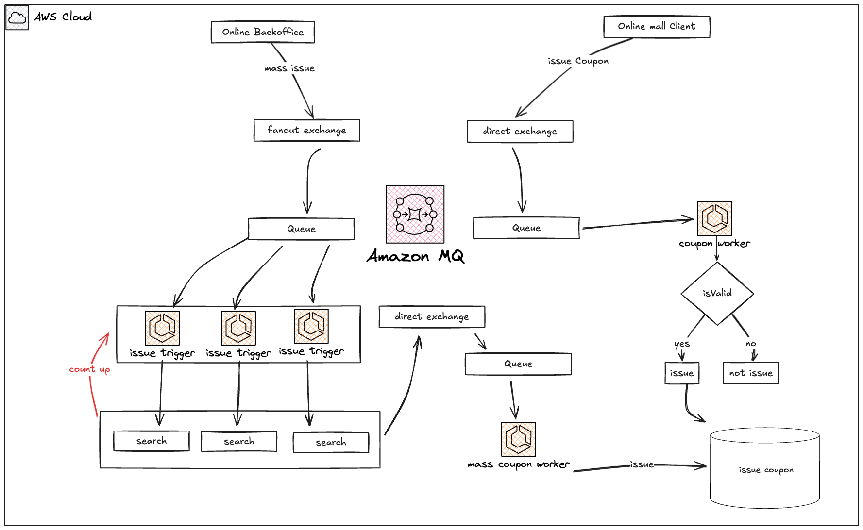 재연 프로세스 재연 프로세스