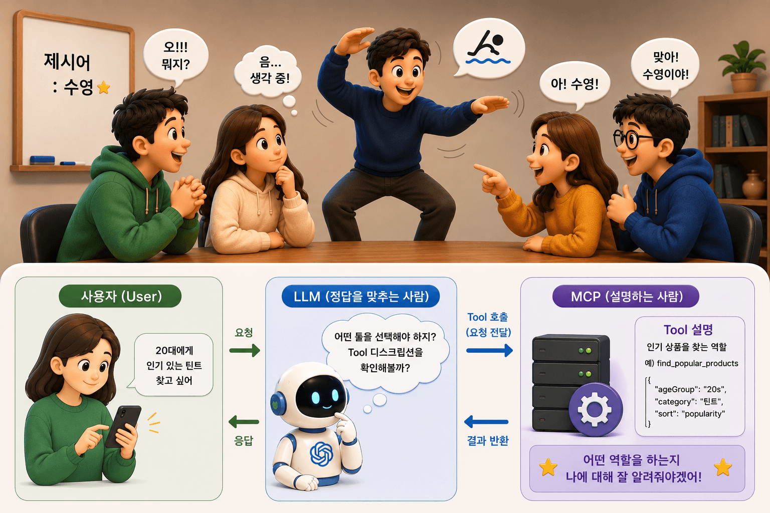 몸짓으로 힌트를 주는 사람과 정답을 추론하는 사람을 표현한 일러스트