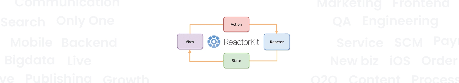 올리브영 테크블로그 포스팅 iOS ReactorKit 톺아보기