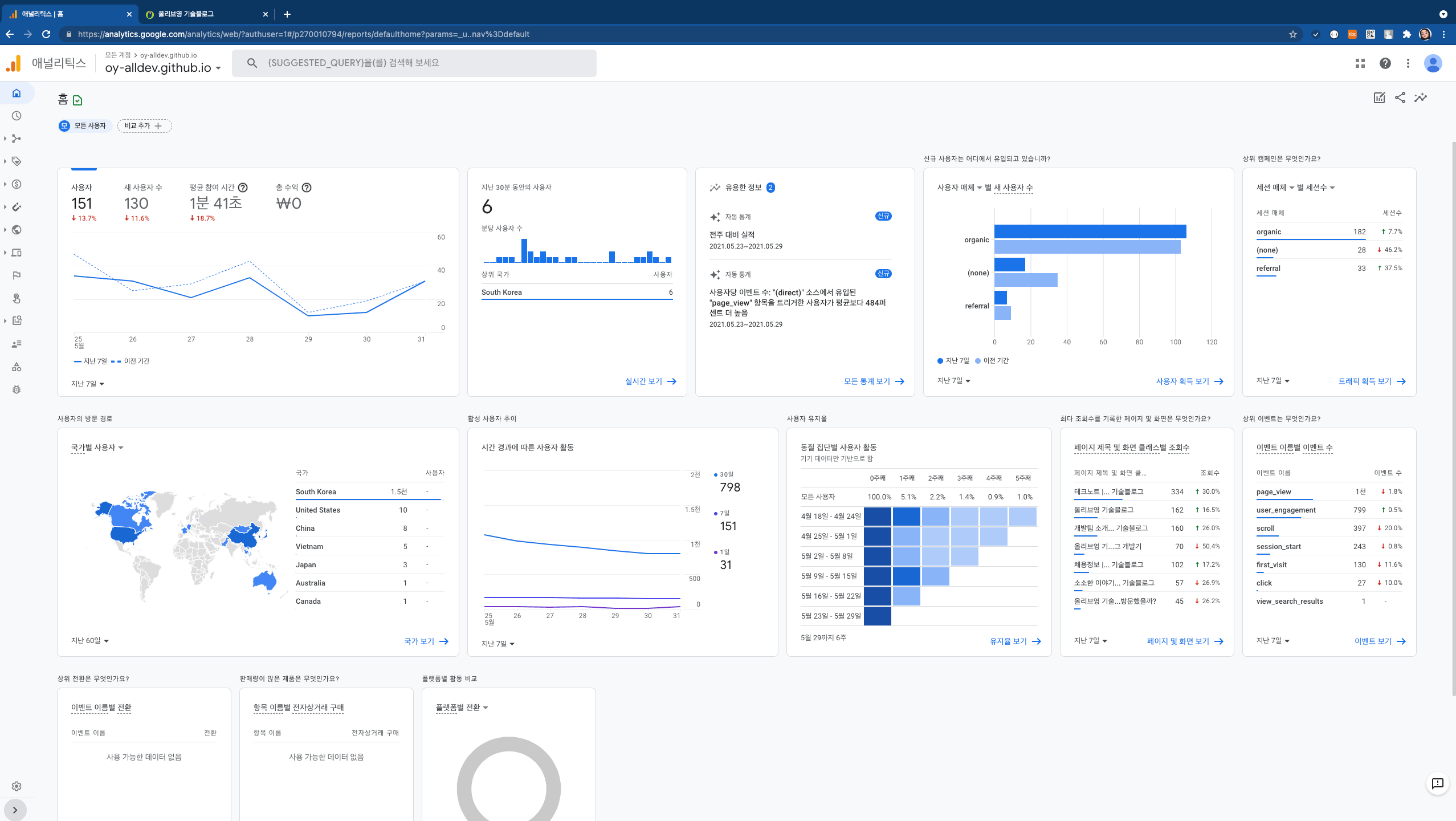 올리브영 테크블로그 포스팅 올리브영 기술 블로그에는 누가, 얼마나 방문했을까?