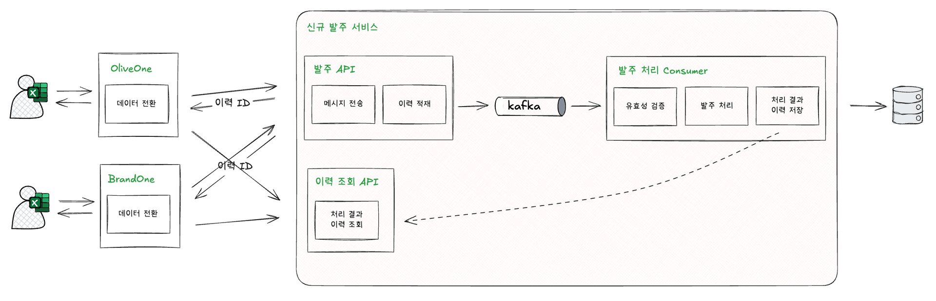 API Polling 기반 아키텍처