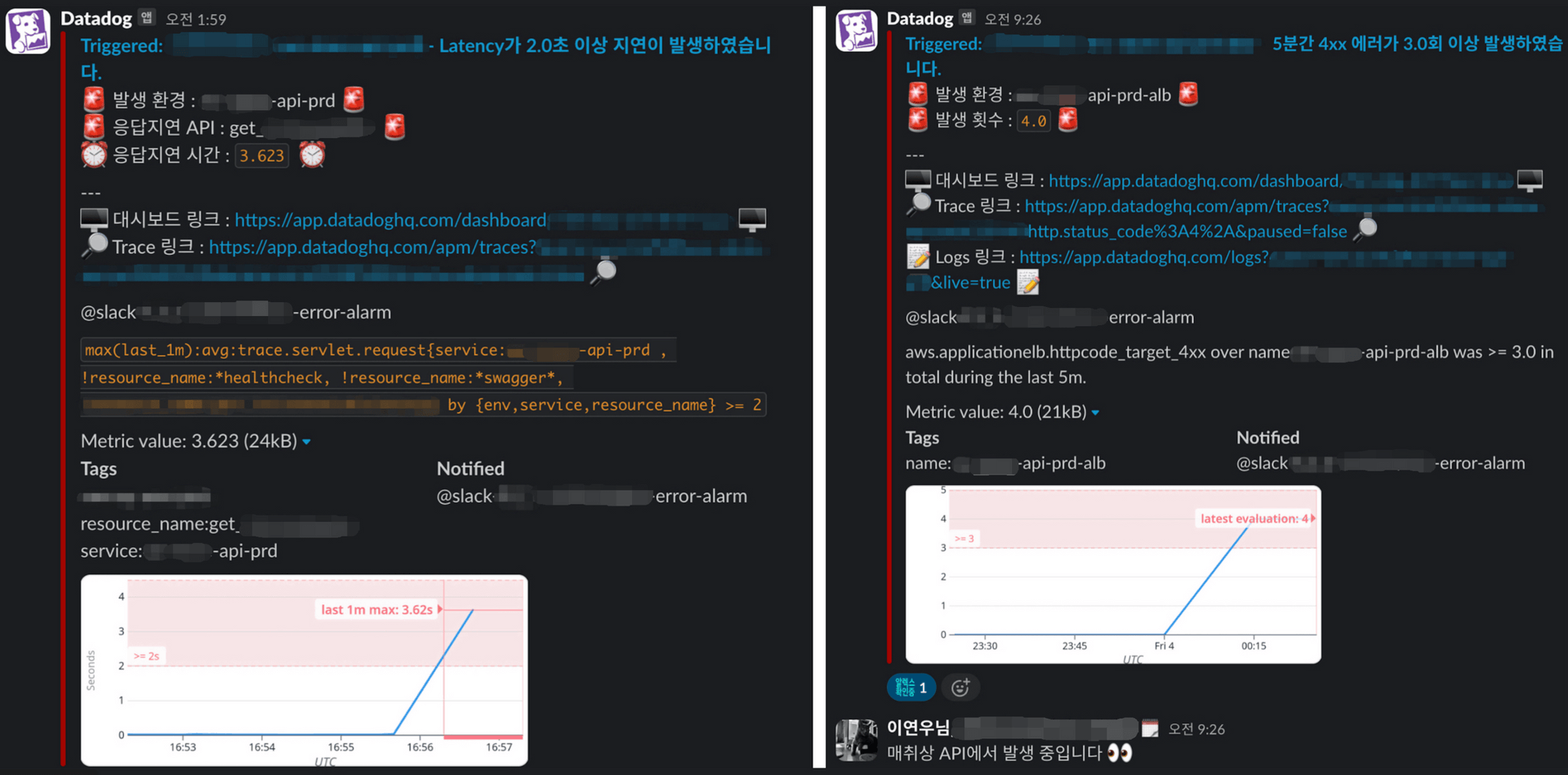 monitoring3
