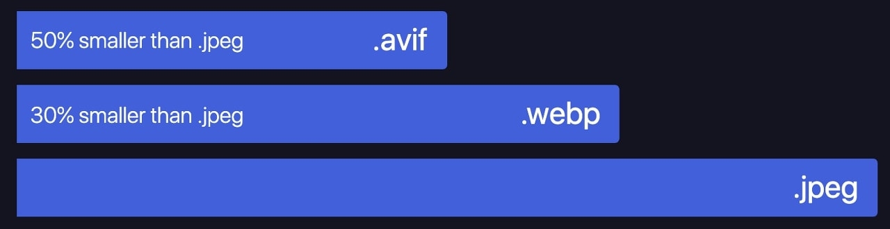 AVIF Format Size