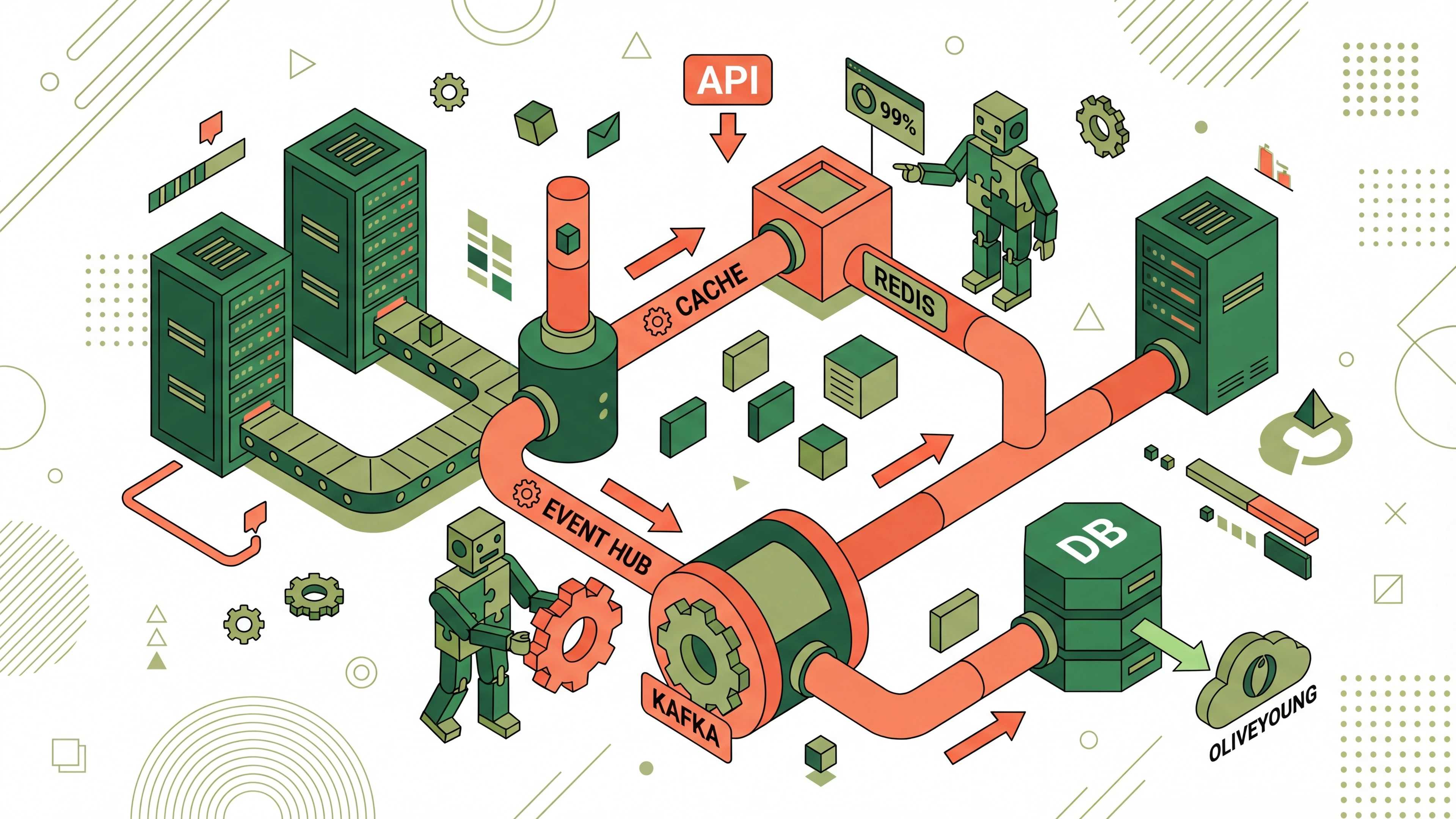 올영매장은 MSA 환경에서 흩어진 도메인 데이터를 어떻게 연동했을까?