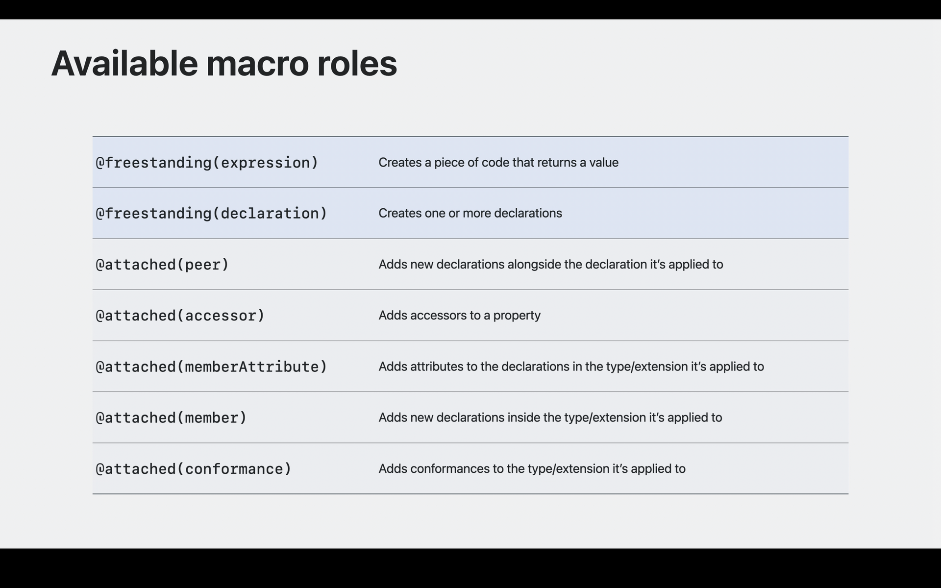 macro-roles
