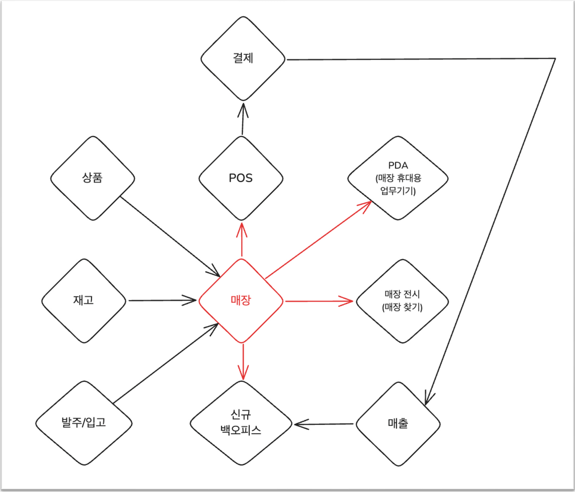 domain model example