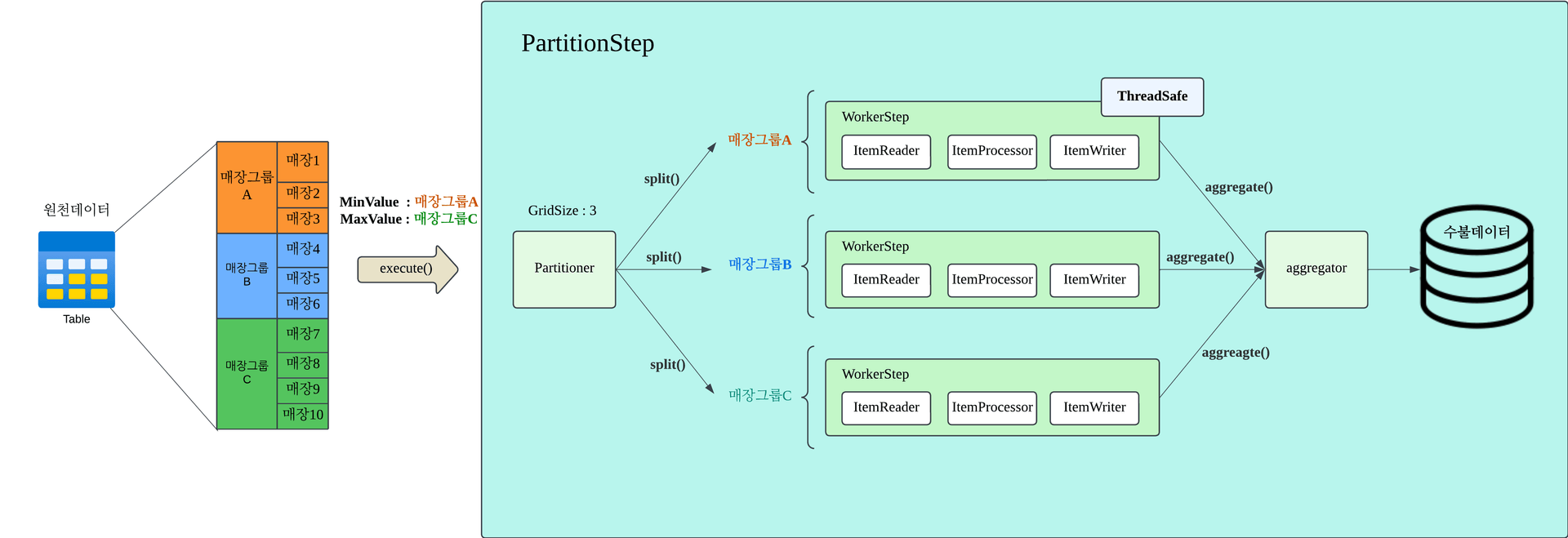 Spring Batch Partitioning 파티셔닝 구조 다이어그램