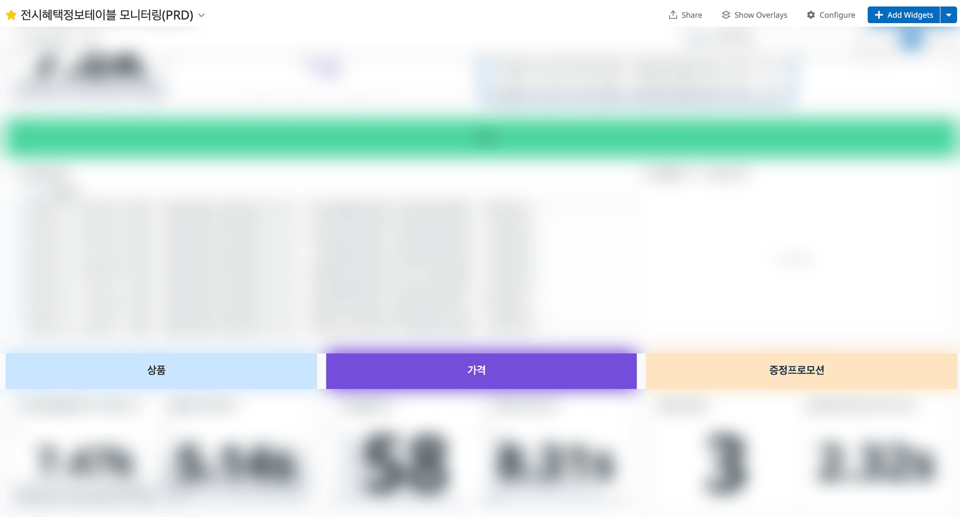 상품혜택정보테이블 모니터링 대시보드